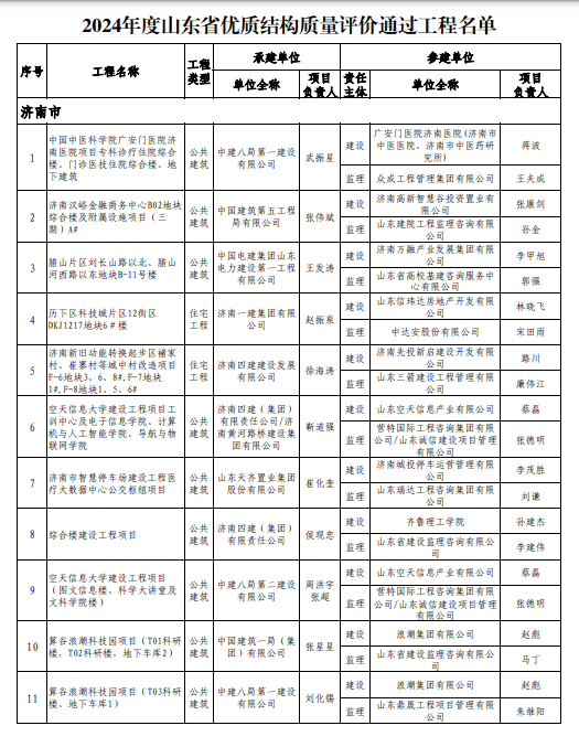 优质结构名单1