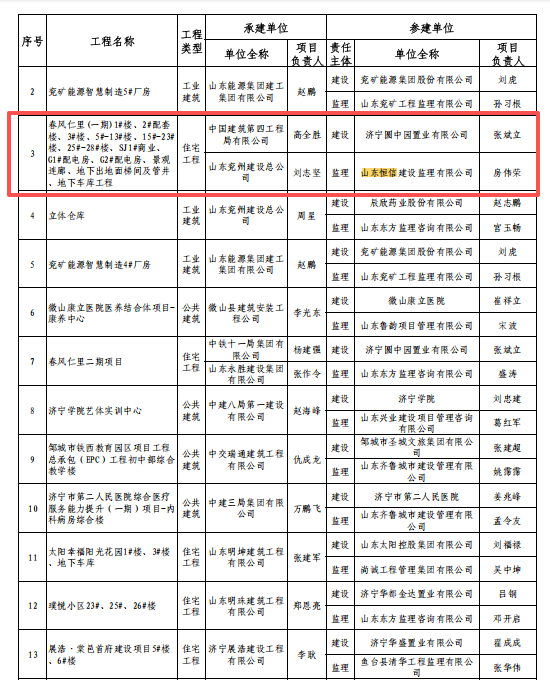 优质结构名单4