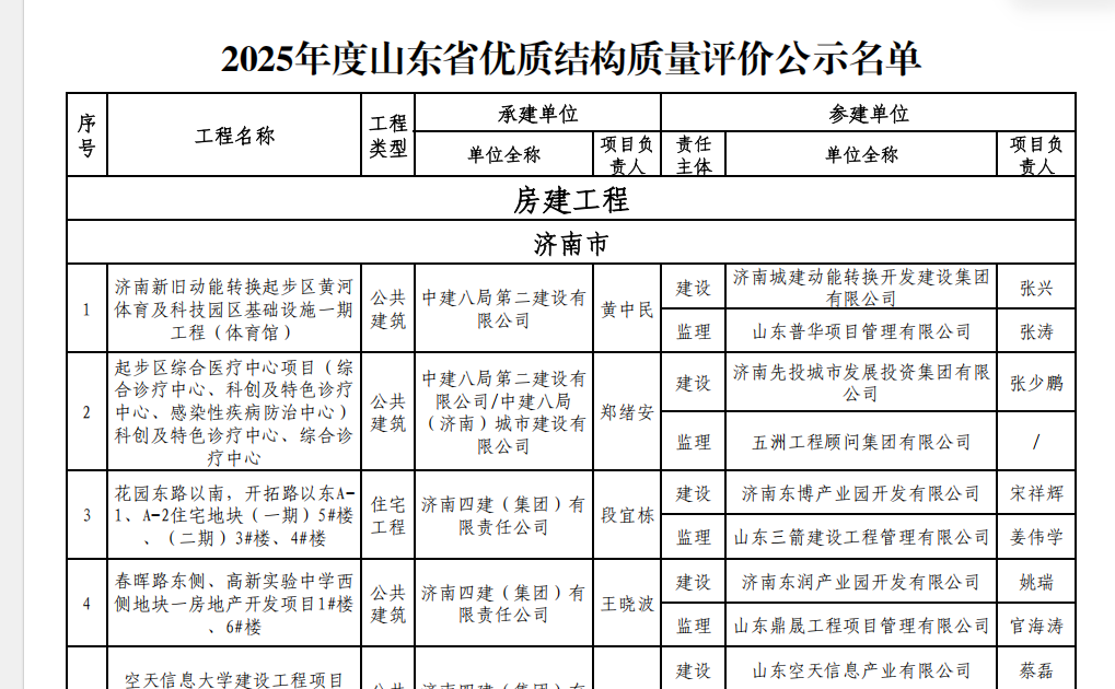 2025年度山东省优质结构质量评价公示名单截图1