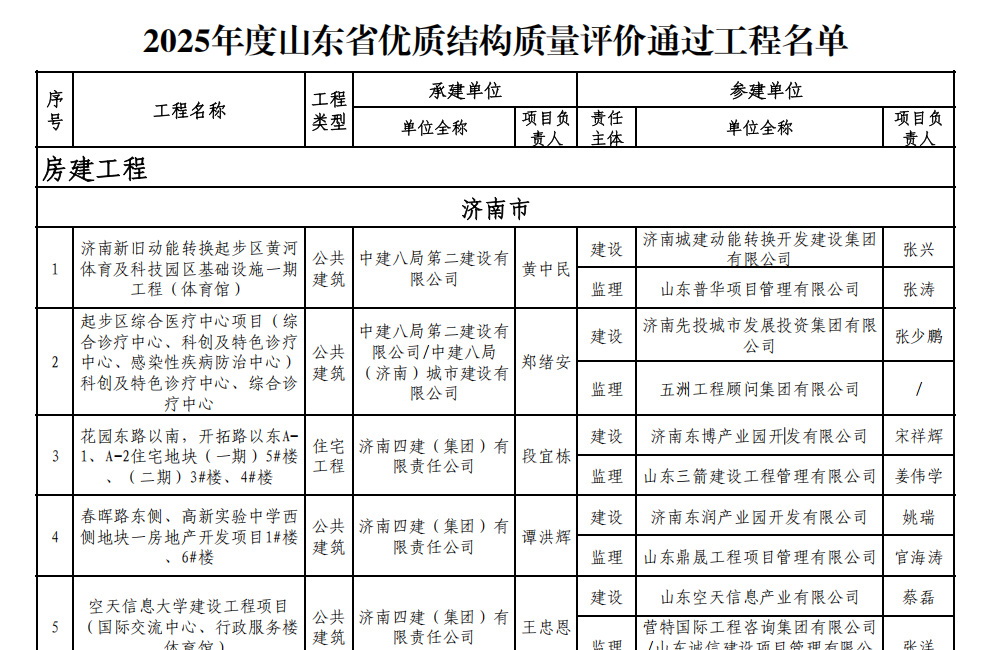 2025年度山东省优质结构质量评价结果名单截图2