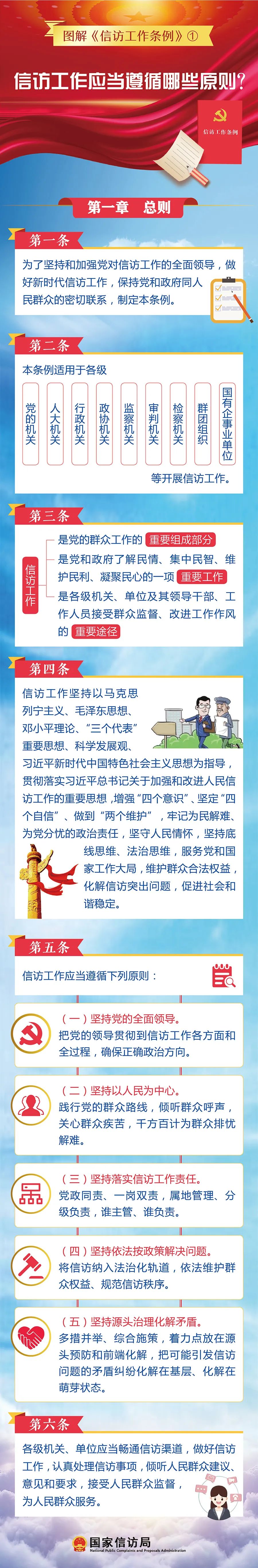 信访工作条例1